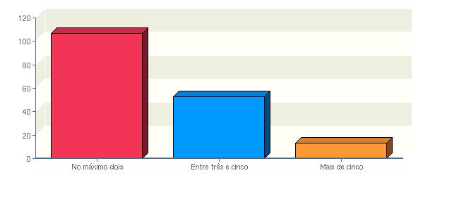 20. Excetuando-se os livros escolares, quantos livros você leu este ano?