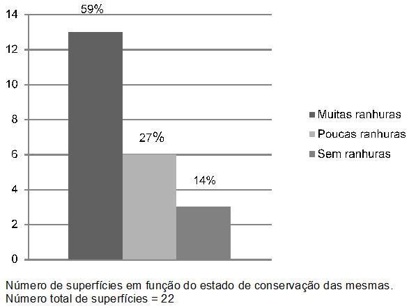 4 Evaluation of hygienic practices of supermarkets cutting meat surfaces in a metropolitan region of Curitiba-PR city sendo consideradas satisfatórias nesses locais, superfícies com contagens