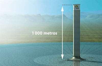 Centrais a Energia Solar Sistemas Hélio-convectivos Projeto Local: Deserto Austrália Torre de 1000 m altura e 130 m diâmetro; Mais alta