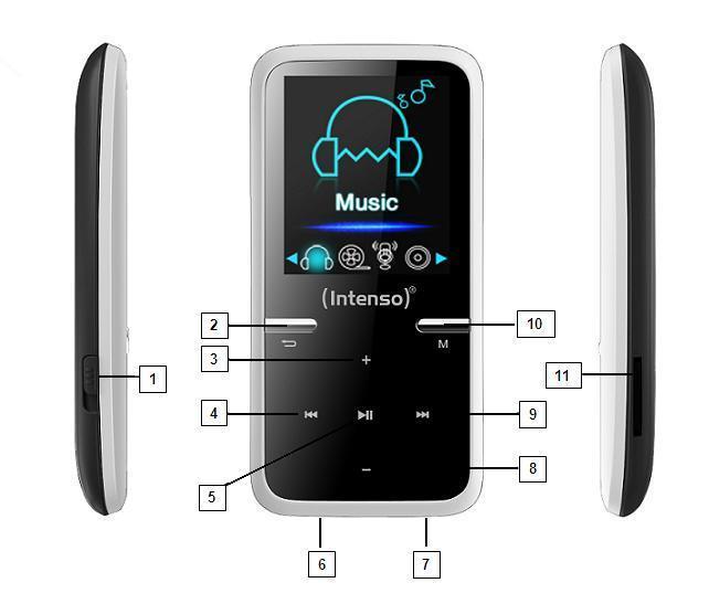 1. Geral do aparelho 1. Interruptor para ligar/desligar 2. Botão de seta para retroceder 3. Botão de volume (+) 4. Botão para retroceder 5. Botão play/pausa 6. Ligação mini USB 7.