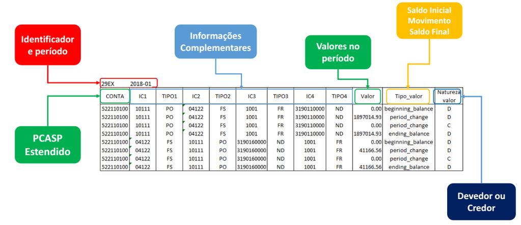 Exemplo 5