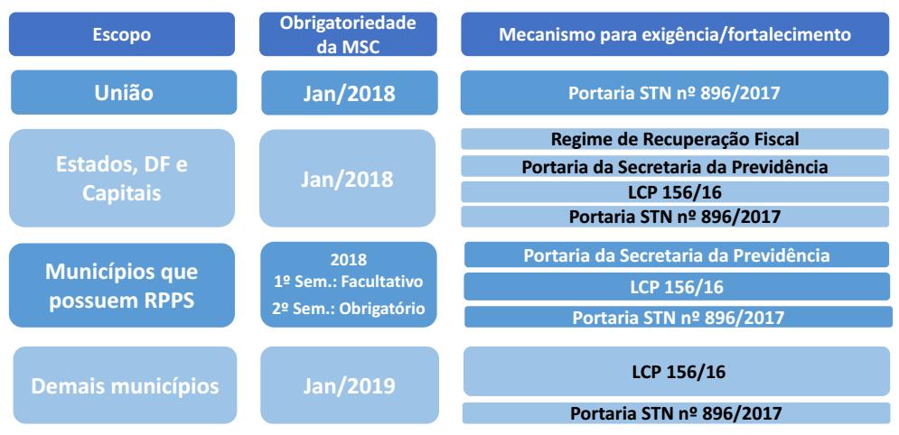 Prazos 6 Será Revogada pela Portaria STN nº 549,