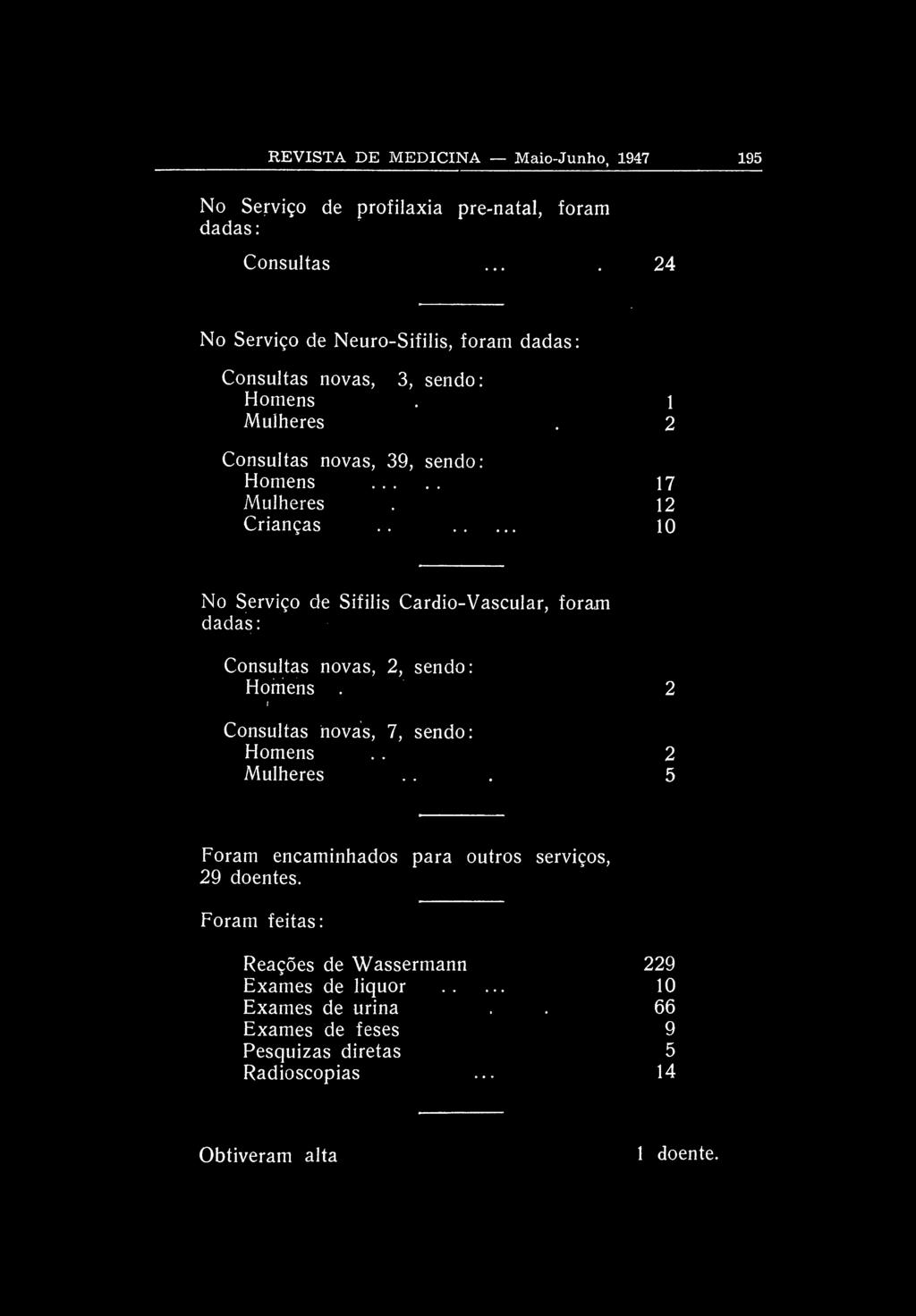REVISTA DE MEDICINA Maio-Junho, 1947 195 No Serviço de profilaxia pre-natal, foram Consultas.... 24 No Serviço de Neuro-Sifilis, foram Consultas novas, 3, sendo:. 1 Mulheres.