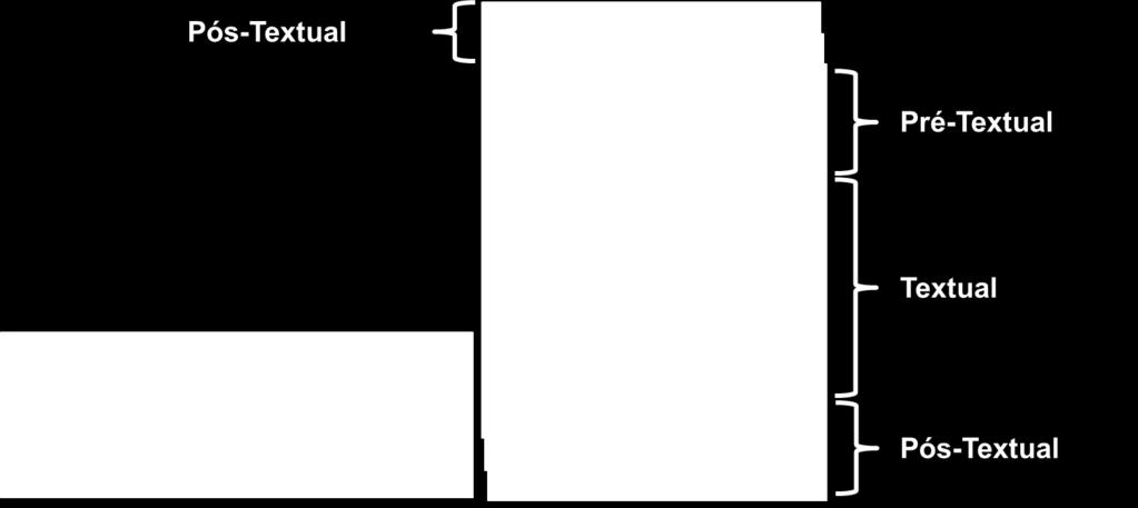 FIGURA 2  estrutura