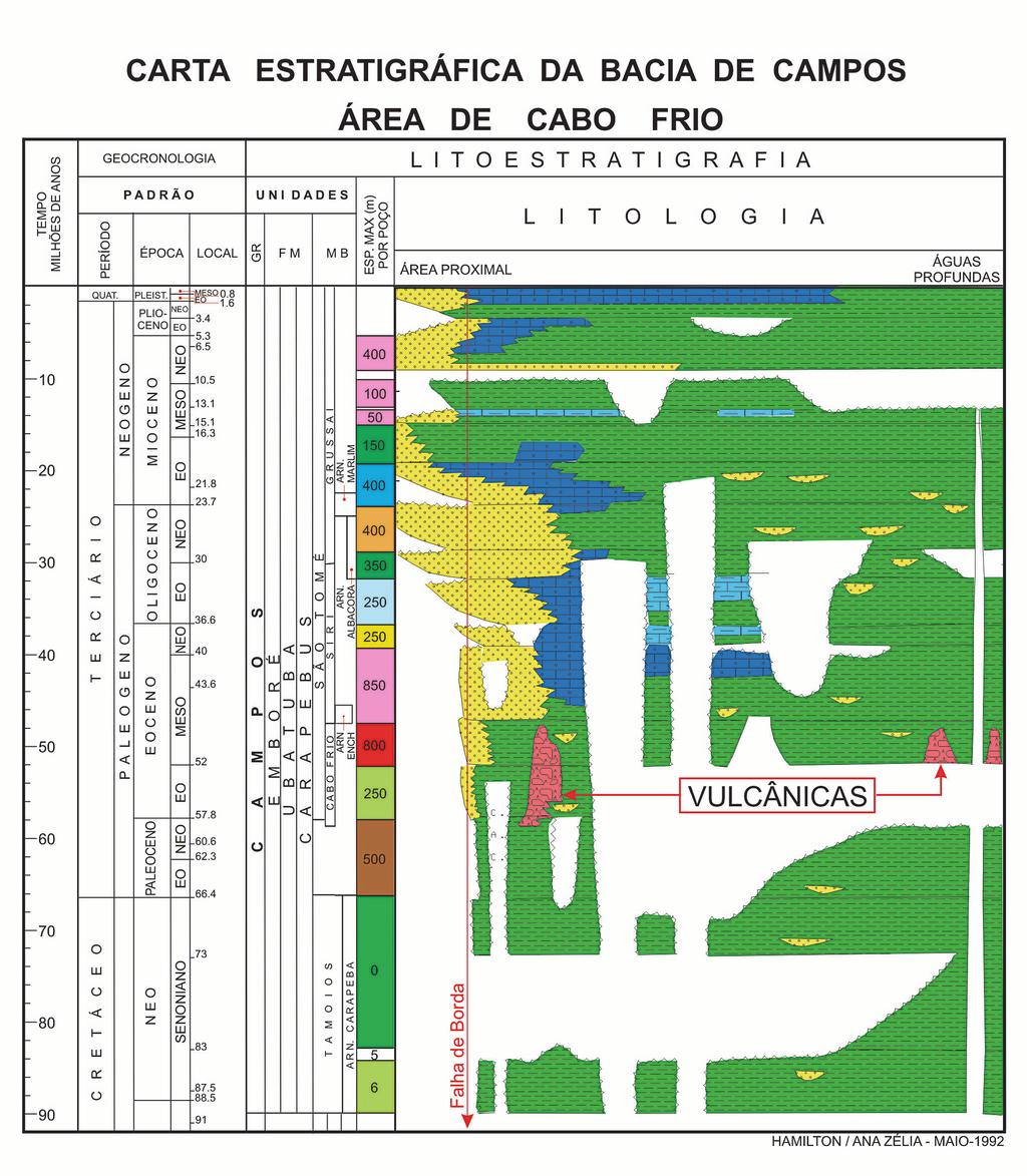 introdução A parte sul da Bacia de Campos, em frente ao Alto de Cabo Frio, apresenta um padrão estrutural-sedimentar diferenciado do restante da bacia.