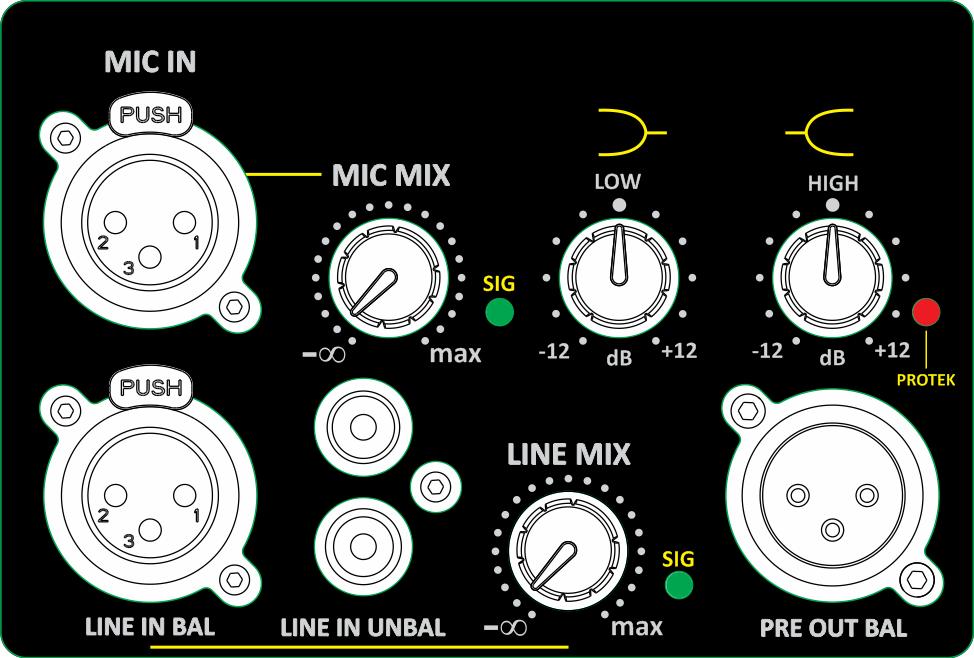 Painel de sinal MIX - M700 Entrada MIC balanceada Mixagem MIC Indicador de sinal MIC presente (-30dBu) Equalizador 2-bandas (atua sobre toda a mixagem) Entrada LINE balanceada Entrada LINE