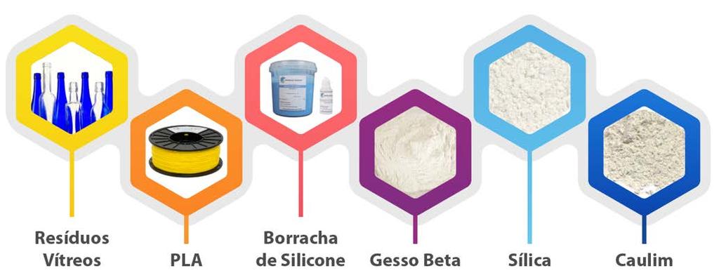 Desta forma, este trabalho pretende verificar a possibilidade da manufatura de moldes, mediante o uso de técnicas de prototipagem rápida para auxilio na reciclagem de resíduos de vidro visando a