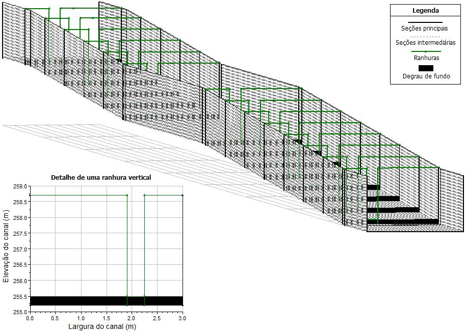 Figura 1. Perspectiva em três dimensões da geometria simplificada da escada de peixes, com detalhe de uma seção com ranhura vertical.