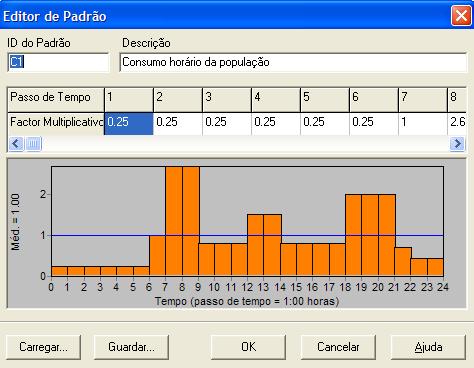 C corresponde ao custo ( ), Q caudal de