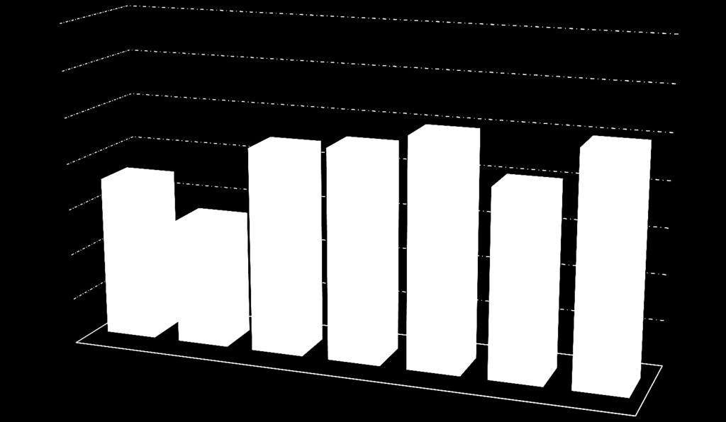 INDICADOR DE CONDIÇÕES GERAIS O indicador de condições gerais representa as percepções dos consumidores com relação ao cenário econômico e às finanças pessoais nos últimos seis meses.