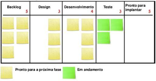 curto-médio prazo (