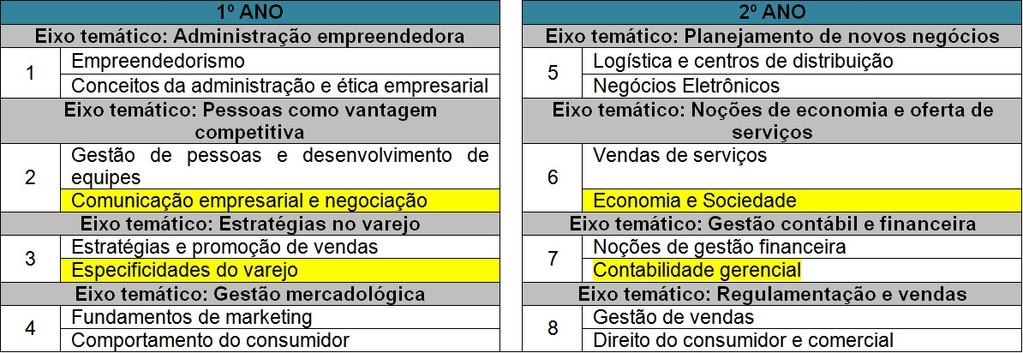 Foram realizadas o cruzamento de três análises de dados: 1. Análise por disciplina: comparativo de aprovação entre as disciplinas que sofreram alteração de ano curricular (2015 e 20