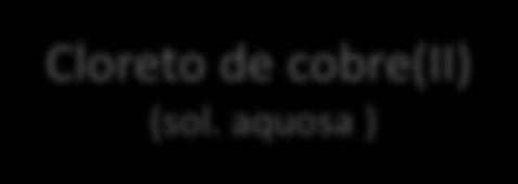 A eletrólise do cloreto de cobre(ii) pode ser traduzida pelo seguinte esquema de palavras: