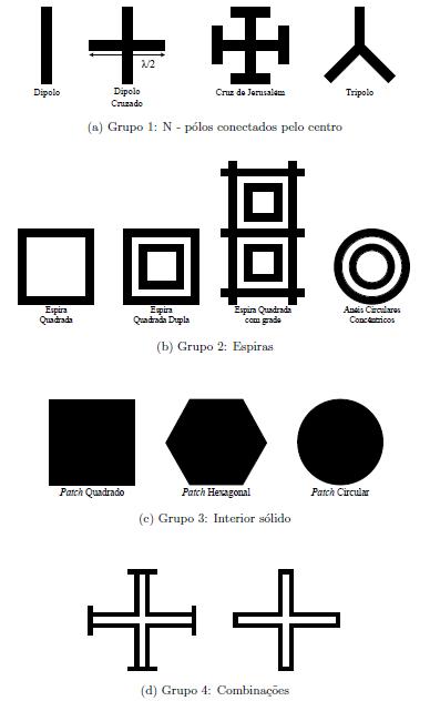 Superfície Seletiva de Frequência Grupo 2: Tipo espira, como circular, quadrado e espira hexagonais. Grupo 3: Interior sólido, ou patches de várias formas. Grupo 4: Combinações dos grupos anteriores.
