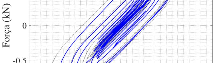 Track-E: Civil and Structural Engineering Applications Fig.