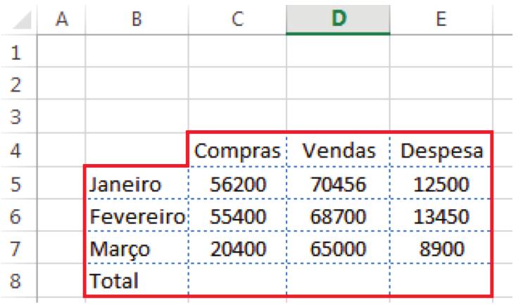 Funções As funções de folha de cálculo são categorizadas