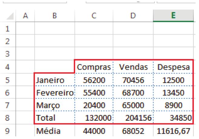 8. Coloque o cursor no canto inferior da célula C9, clique no rato do lado direito e mantenha pressionado arrastando para a direita.