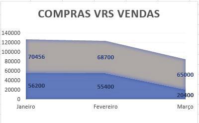 preenchida abaixo da linha.