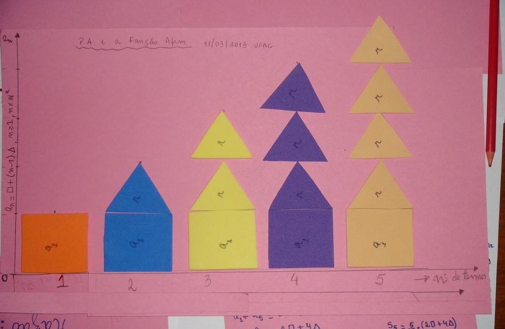 4. Figura 4 - Kit de PA e o multiplano e a inlusão de