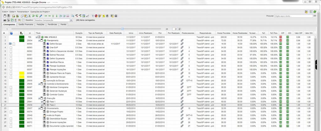 alterar data e duração da tarefa; ordenar cronograma; abrir grade do cronograma com todas as colunas selecionadas.