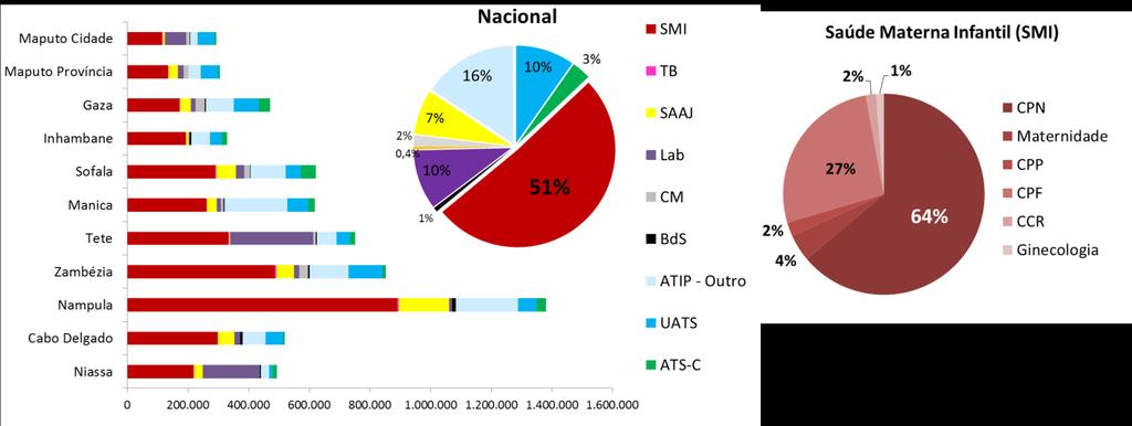 drástica a partir dos 50 anos.