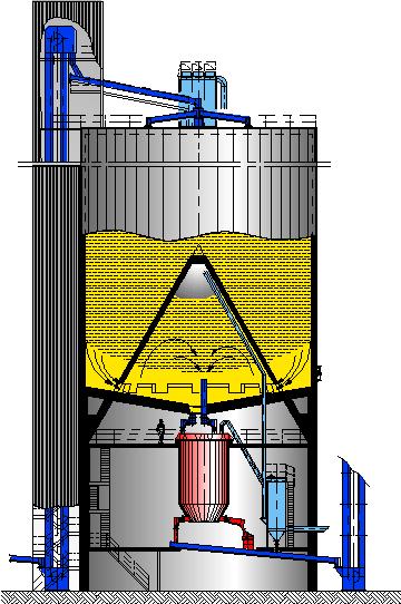 Possibilidades operacionais Moega de dosagem abaixo do silo