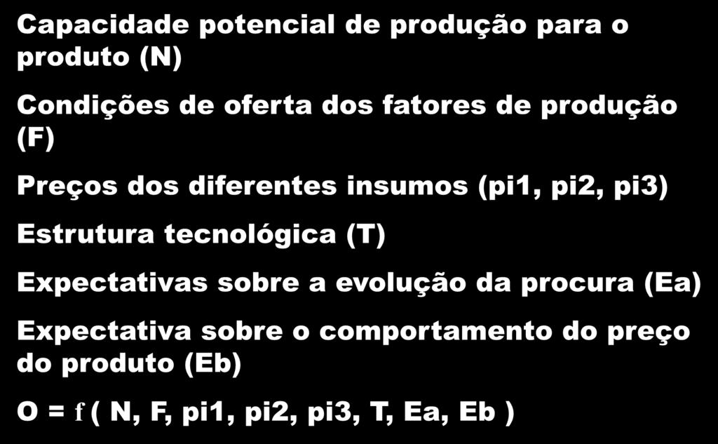 8 Fatores Determinantes Capacidade potencial de produção para o produto (N) Condições de oferta dos fatores de produção (F) Preços dos diferentes insumos (pi1, pi2, pi3)
