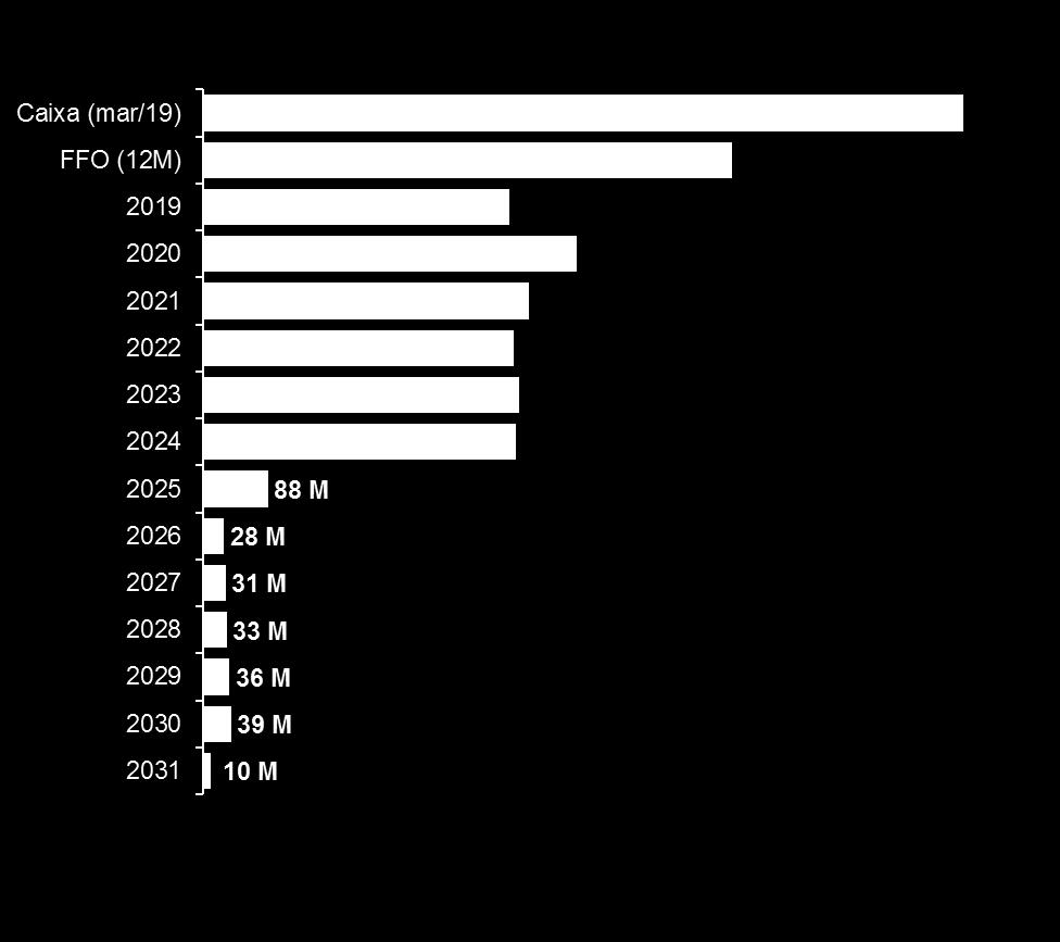 pagamento à vista de R$ 330,0 milhões; (ii) o pagamento de Juros sobre Capital Próprio provisionados no 2S18, no montante de R$ 129,6 milhões (líquido de impostos); e (iii) o acordo de investimento