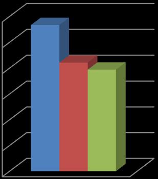 4.3 Estrutura da Despesa No ano de 2015 a despesa total teve a seguinte distribuição na execução do orçamento da Junta: Ano 2015 Despesas de funcionamento 39.384,22 Plano de Actividades 42.