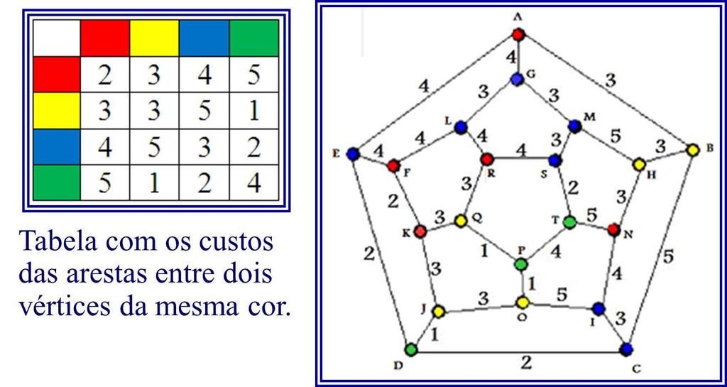 26 Problemas clássicos de logística Figura 2.3: Rede para o Jogo de Hamilton [88] Exercício 2.7.