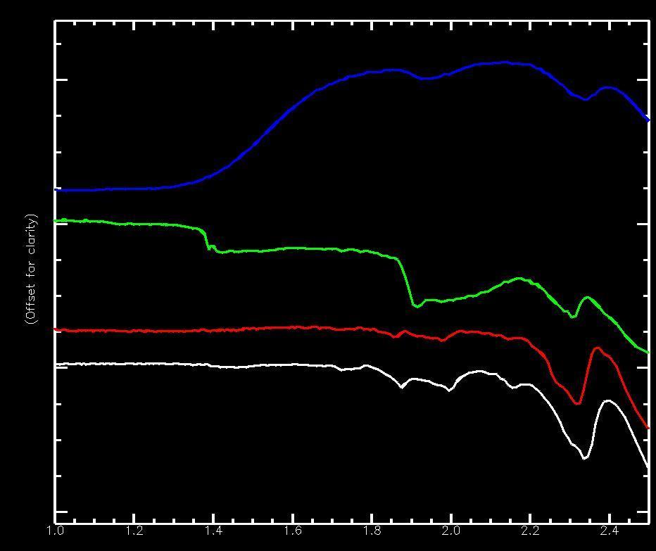 Reflectância (%) Comportamento Espectral de Minerais Siderita Magnesita Feições de transição vibracional similares às dos silicatos são encontradas