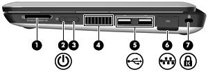 Componentes do lado direito Componente Descrição (1) Ranhura de Suporte Digital Suporta os seguintes formatos opcionais de placas digitais: Memory Stick (MS) MS/Pro MultiMediaCard (MMC) Placa de
