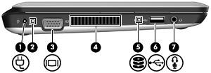 Componente Descrição NOTA: A ventoinha do computador liga-se automaticamente para arrefecer os componentes internos e evitar o sobreaquecimento.