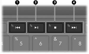 Utilizar as teclas de actividade multimédia As teclas da actividade do suporte controlam a reprodução de CDs de áudio ou DVDs ou BDs introduzidos na unidade óptica (adquiridos em separado).