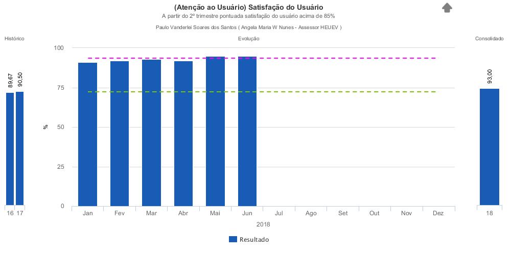 As informações, referente a AIHs estas se tratam de prévias, devido ao cronograma de fechamento e