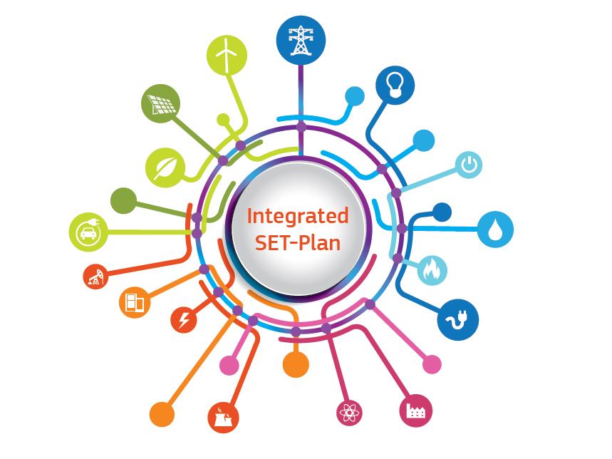 Contexto Político Estratégias e Iniciativas Europeias de apoio ao desafio Energia no Horizonte 2020 2030 Climate-Energy