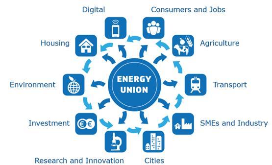abastecimento energético Mercado de energia integrado Eficiência Energética Descarbonização do Sistema Energético