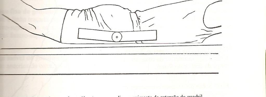 Flexão de Quadril (0 a 125 0 ) Posição decúbito dorsal com joelho fletido. Eixo aproximadamente no nível do trocanter maior. Braço fixo linha axilar média do tronco.