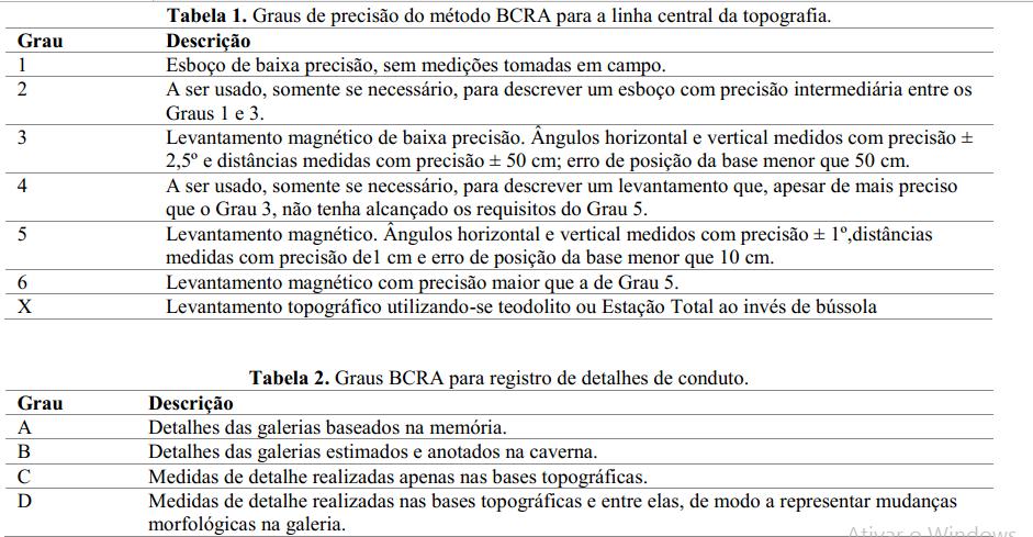 VALCANTI, 1996). 2.1.5 Métodos de levantamentos topográficos Poligonal Fechada: neste método as estações topográficas estão dispostas de forma que quando interligadas formarão uma poligonal fechada.