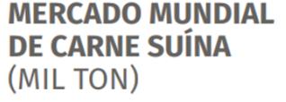 27% 16% 13% 8% 25 25 26 120 110 100 90 80 70 Produção Mundial de Carne