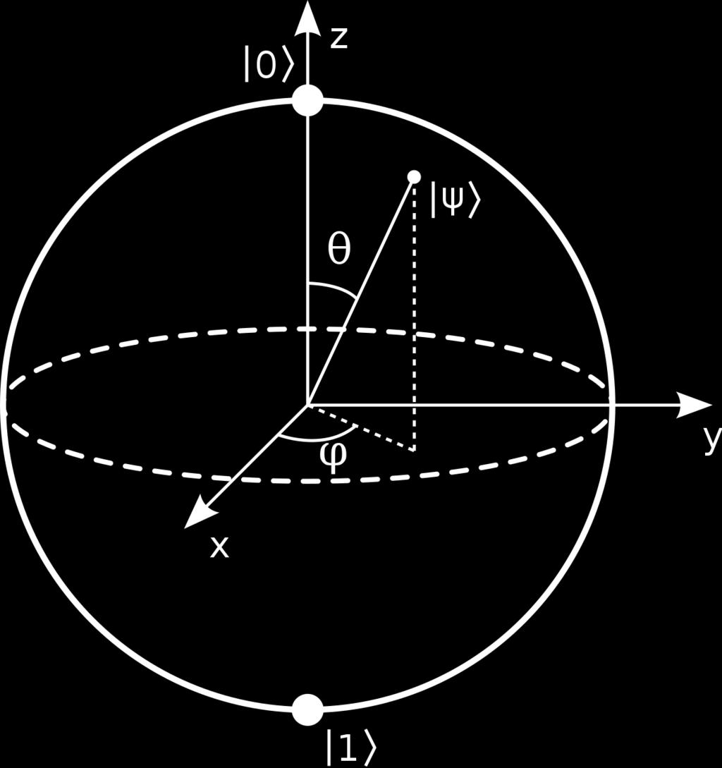 3. BIT QUÂNTICO (Q-BIT) 9 ψ = a c + id (3.9) O espaço vetorial em questão tem dimensão quatro e uma de suas bases ortonormais é o conjunto: i {,,, } (3.