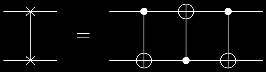 8 COMPUTAÇÃO QUÂNTICA 3. Figura 3.: Representação circuital da Porta Swap Quântica.