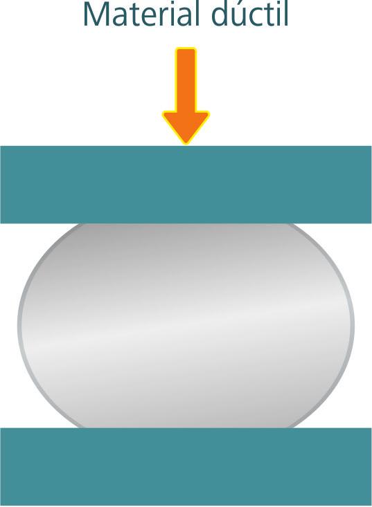 Figura 1.6: Ensaio de compressão em material dúctil Fonte: CTISM Por outro lado, o ensaio de compressão nos materiais frágeis (Figura 1.
