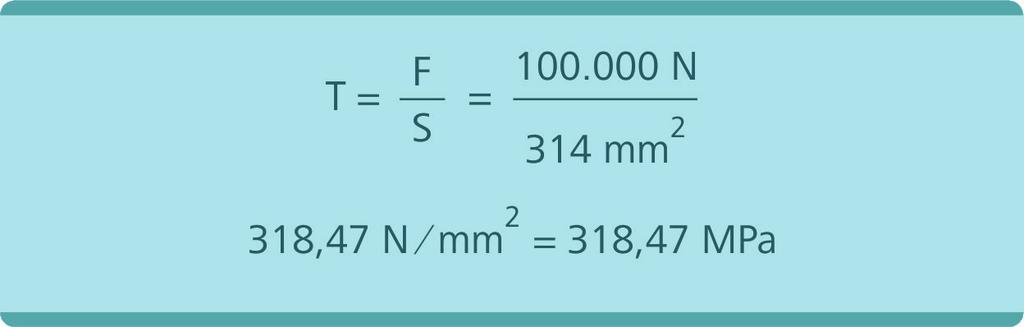 Resolução Inicialmente, retiramos os valores do diâmetro do cdp (d) = 20 mm, do seu comprimento (L) = 60 mm e da força aplicada (F) = 100.000 N.