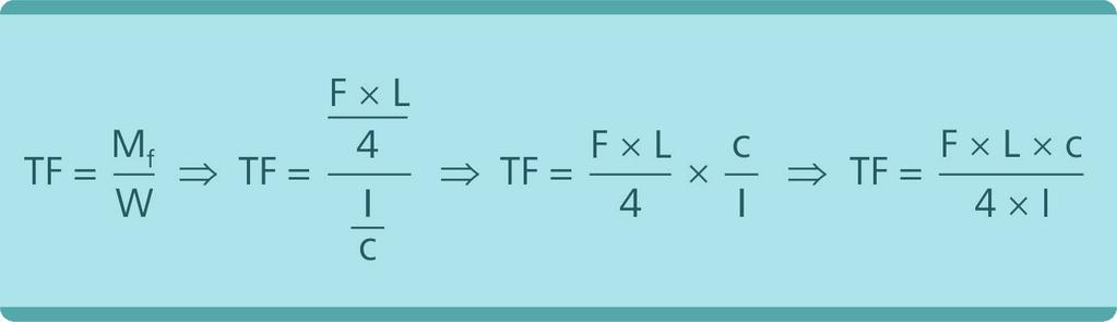 Dessa forma e usando: a) A tensão de flexão: b) O momento fletor: c) E o módulo de resistência da seção transversal: Podemos definir a fórmula da tensão de flexão (σ flexão ) da seguinte forma: A