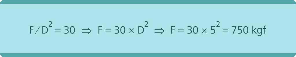 A carga (kgf) é obtida a partir das relações entre F e D 2, que corresponde a um valor de carga, ou seja, por exemplo: (Observe este valor no Quadro 3.3) 3.3.1.