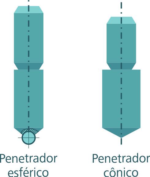 Figura 3.7: Tipos de penetradores Fonte: CTISM 3.3.2.