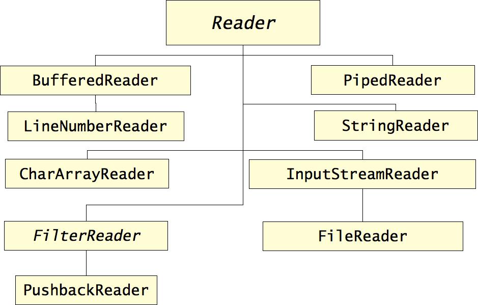 um Char (Unicode) em uma sequência de Julho 2013 Desenvolvimento OO com Java 17 Codificações diferentes de Chars Unicode http://www3.ntu.edu.