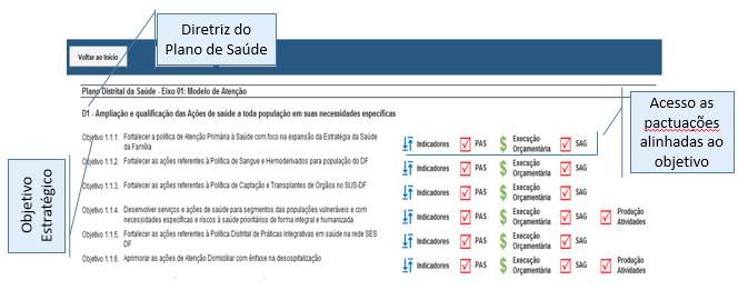 aos gestores de planejamento o entendimento de seus principais problemas relacionados ao processo de monitoramento dos resultados pactuados nos diferentes instrumentos de planejamento, para que