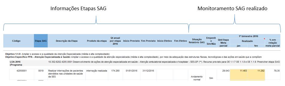 Figura 5 Tela SAG Fonte: SESPLAN, 2016 De acordo com Ferreira (1995), essa situação mostra que os sistemas de informação devem ser modelados de acordo com o usuário e suas necessidades de informação.